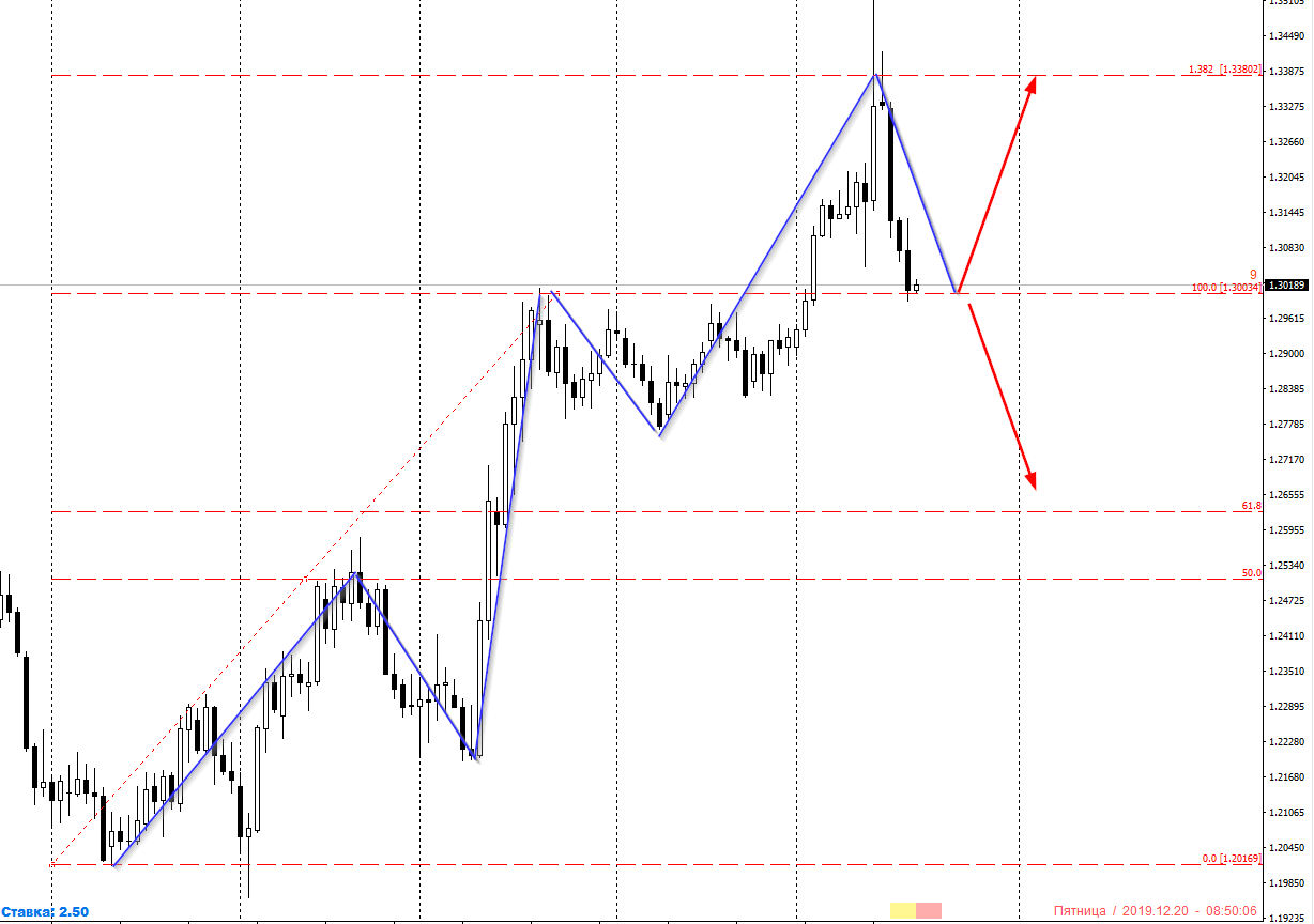 rTE_image_GBPUSD - 20.12.png